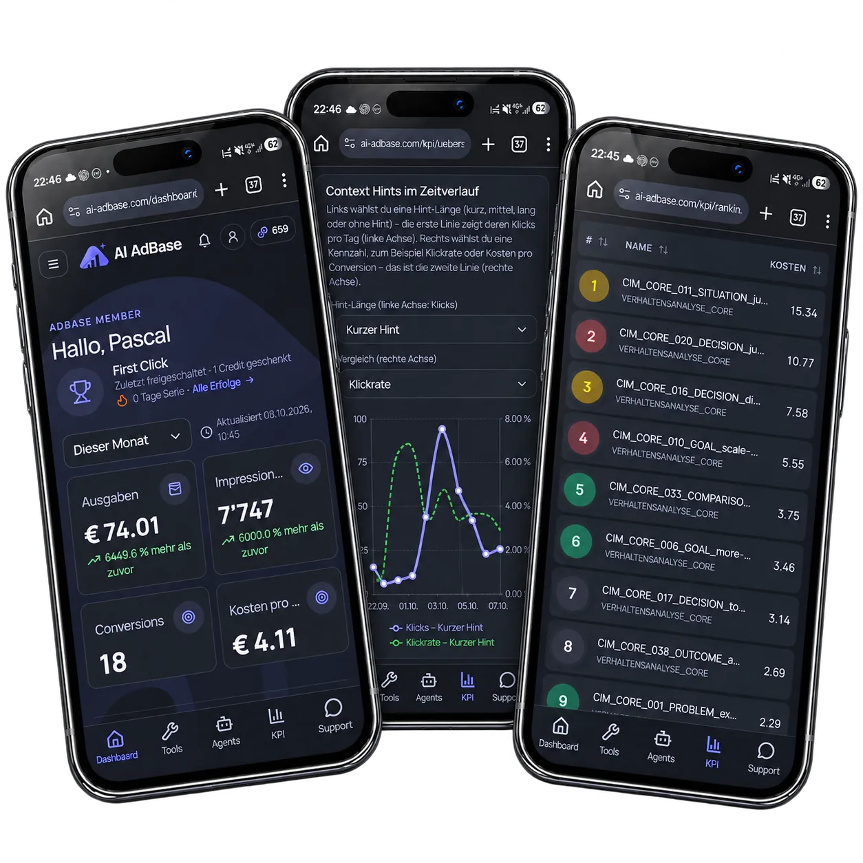 AI AdBase mit Dashboard, Context Hints und Anzeigengruppen-Auswertung