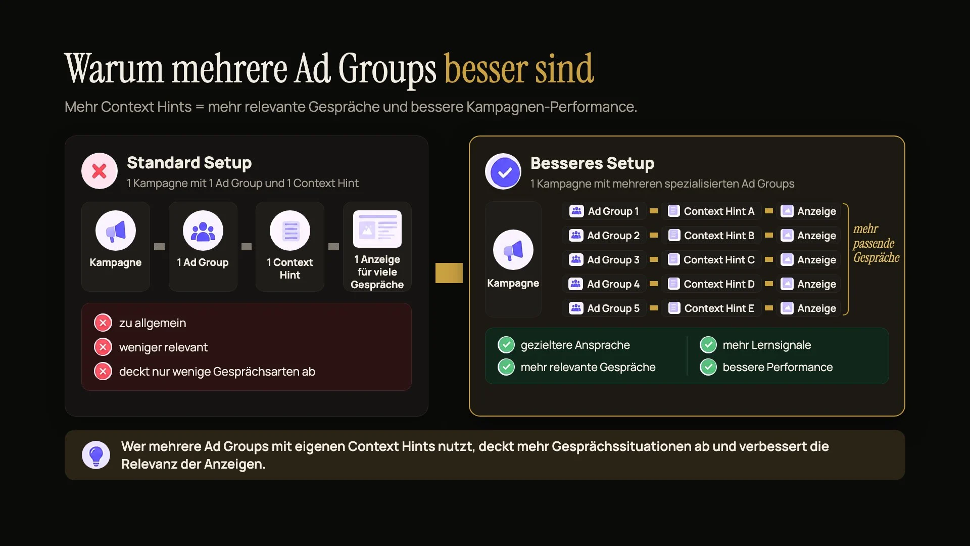 Mehr Gesprächssituationen, klar getrennte Anzeigengruppen.