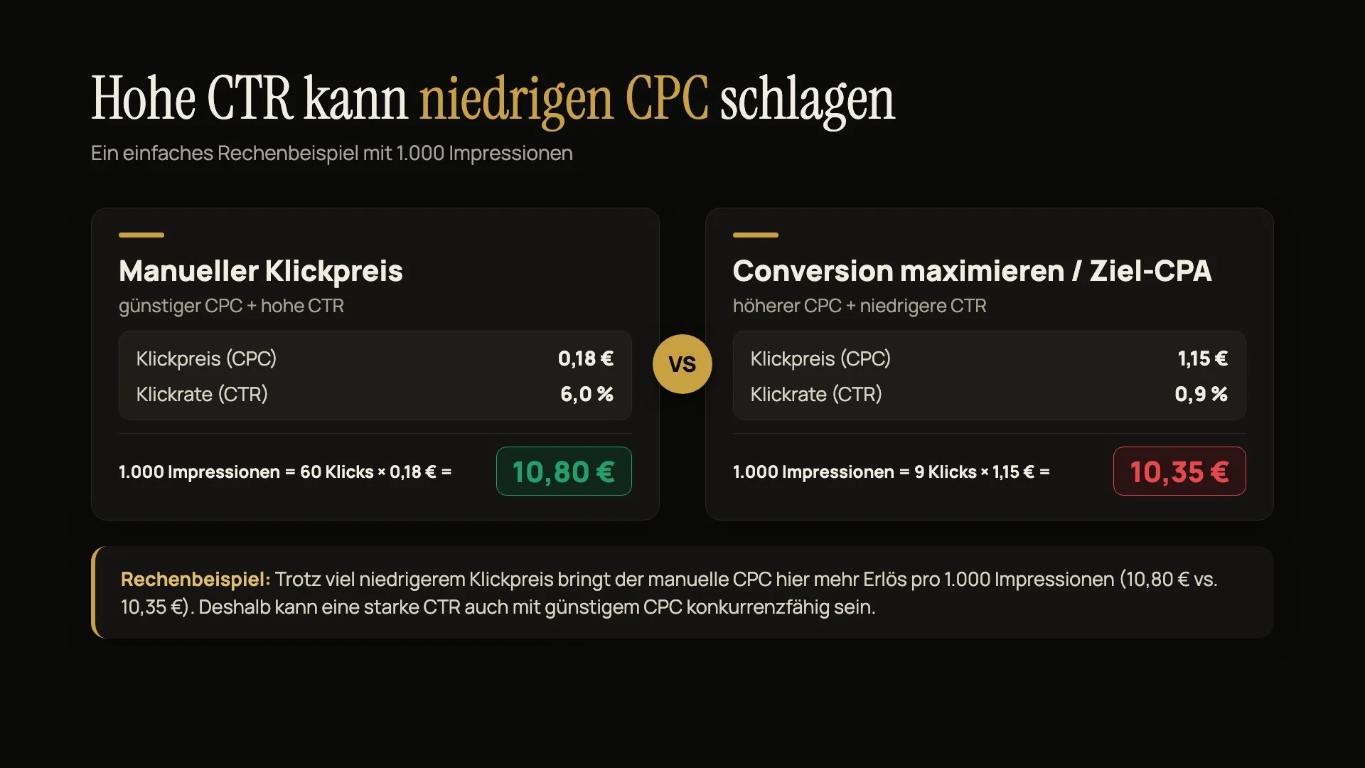 Warum Klickrate und Klickpreis zusammengehören.