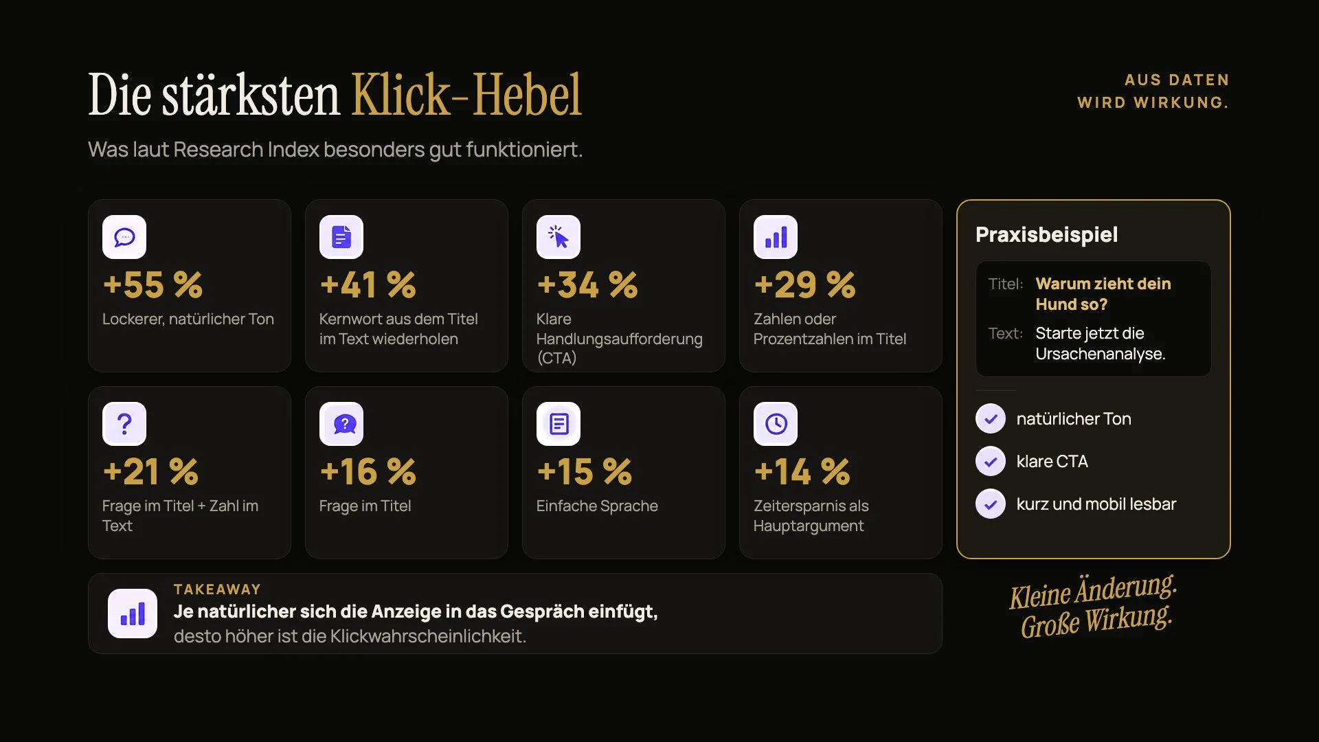 Anzeigentexte, die sich natürlich ins Gespräch einfügen.